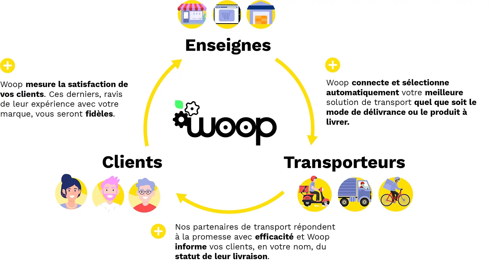 Comment réussir sa stratégie de post-achat
