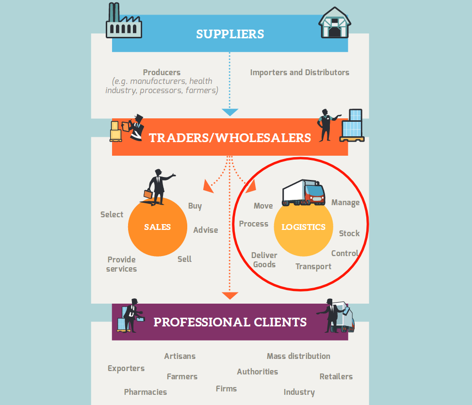 wholesale-industry-supplychain-challenges-1