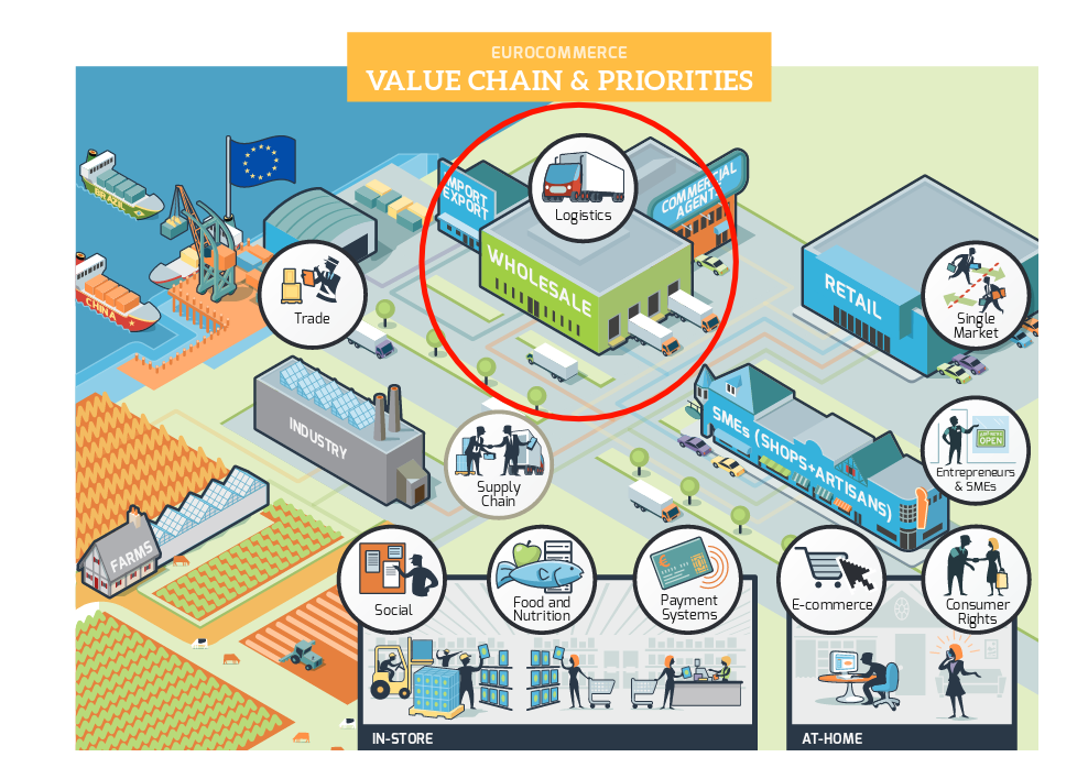 wholesaler-supplychain-challenges