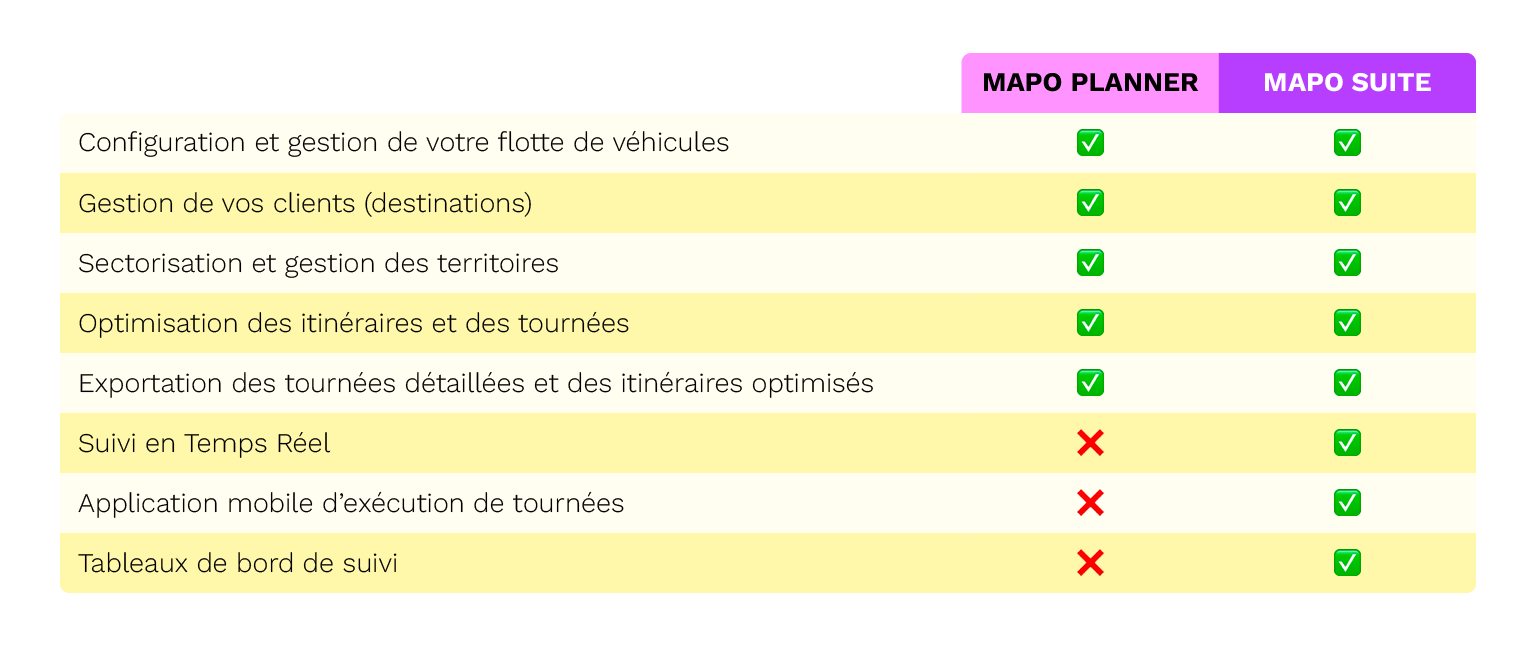 Offre MAPO V3-02 Offre MAPO V3-02