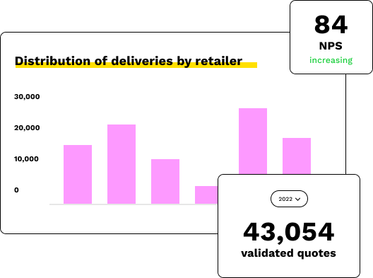 distribution-1